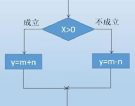 青少年人工智能编程水平测试二级模拟真题