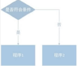 青少年人工智能技术水平测试二级模拟试题